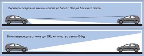 Дневные ходовые огни в Сызрани